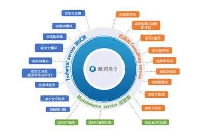 斗象科技榮膺IDC《中國網(wǎng)絡(luò)安全咨詢服務(wù)市場洞察報告》推薦廠商，專業(yè)實力再獲權(quán)威認(rèn)可